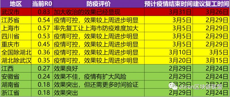 上海疫情解封时间表，最新进展与未来预测