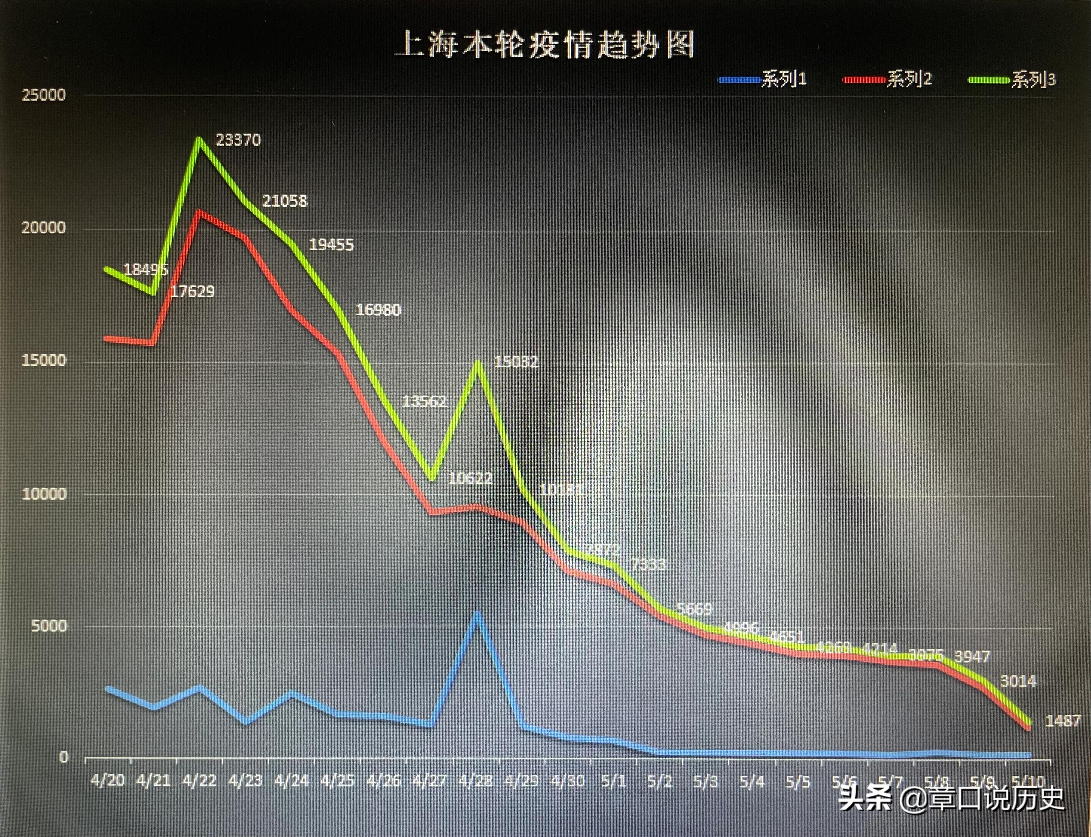 上海疫情解除时间安排，最新预测与科学依据