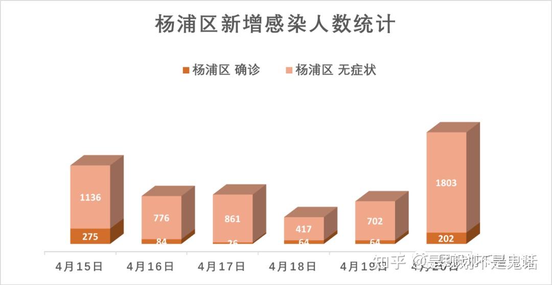 上海疫情解除时间安排，最新预测与科学依据