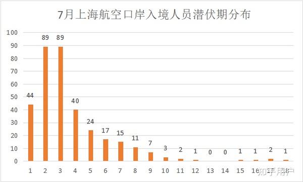 上海疫情会严重吗？2023年最新分析与防控趋势