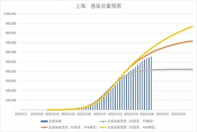 上海疫情会严重吗？2023年最新分析与防控趋势
