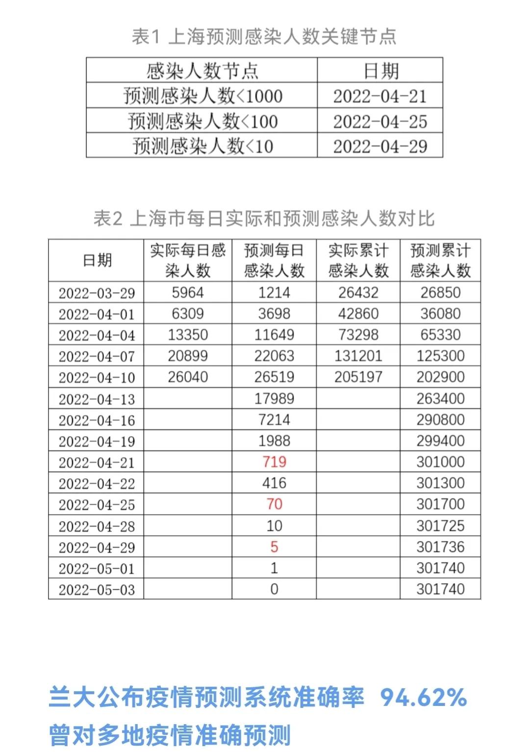 上海疫情何时结束？专家预测与防控措施深度解析