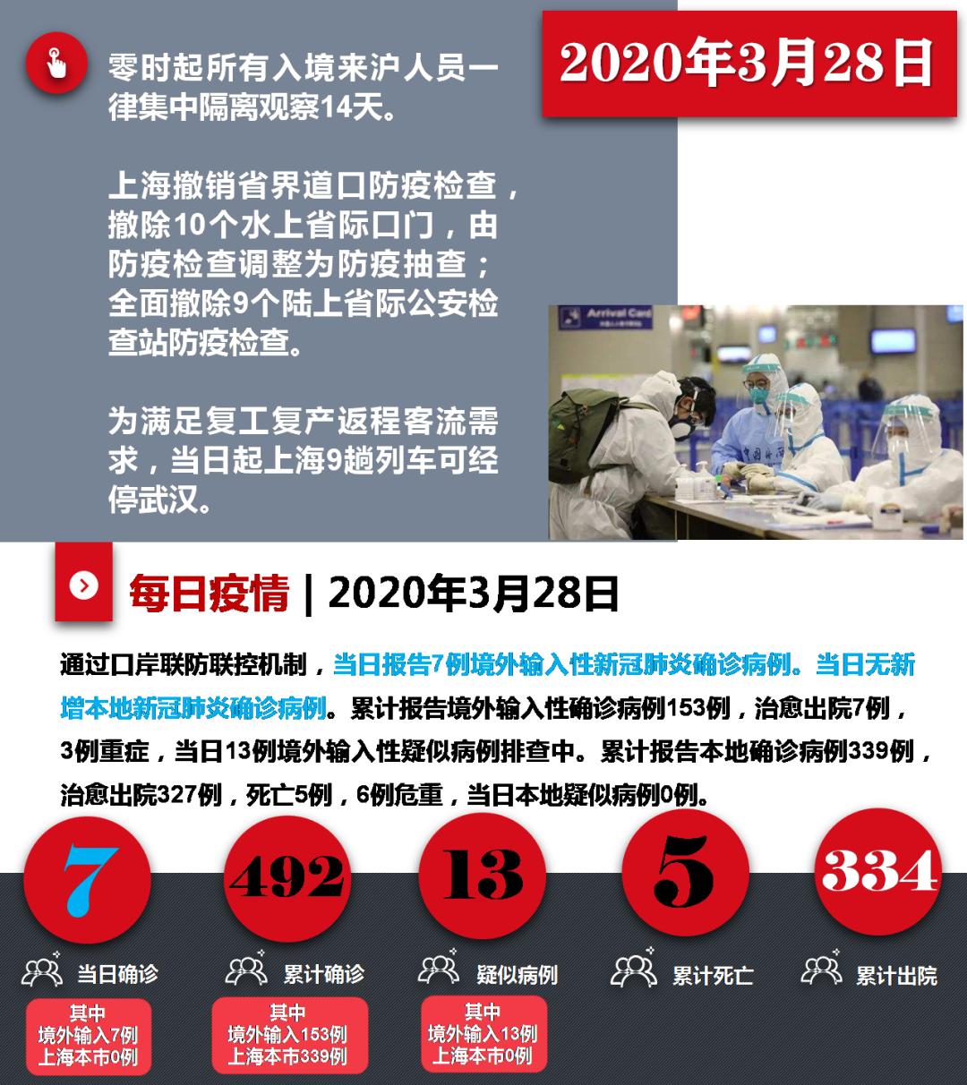 上海疫情行程通报，最新动态与防控措施解析