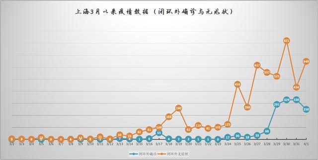 独家上海疫情最新动态，实时数据、防控措施与市民生活全记录