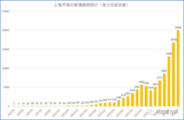 独家上海疫情最新动态，实时数据、防控措施与市民生活全记录