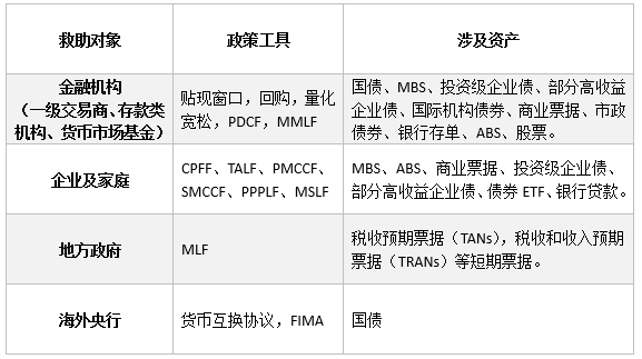 上海疫情下的各地政策调整，应对措施与区域协调
