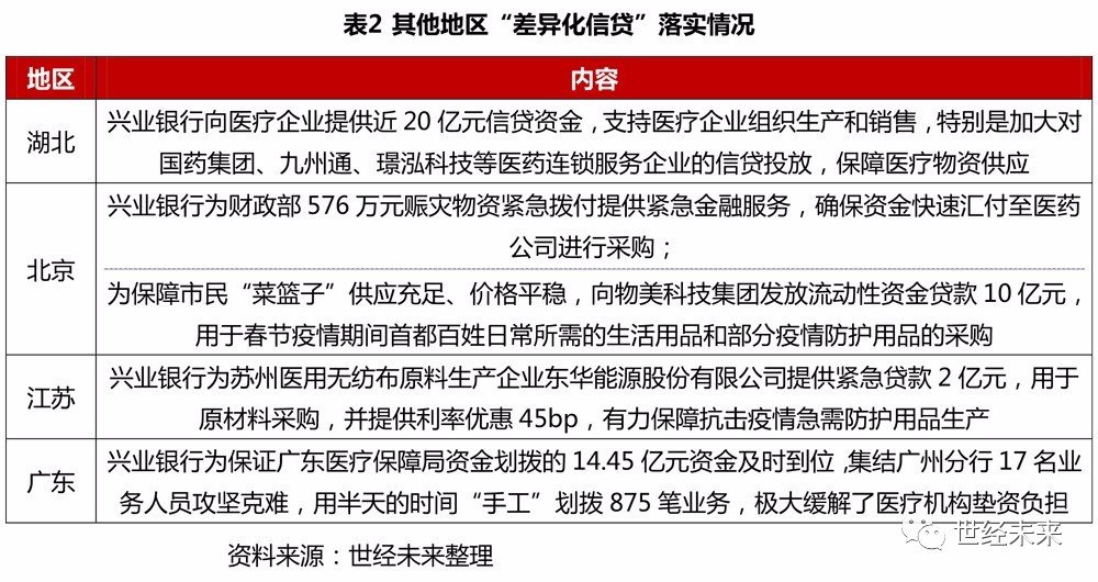 上海疫情下的各地政策调整，应对措施与区域协调