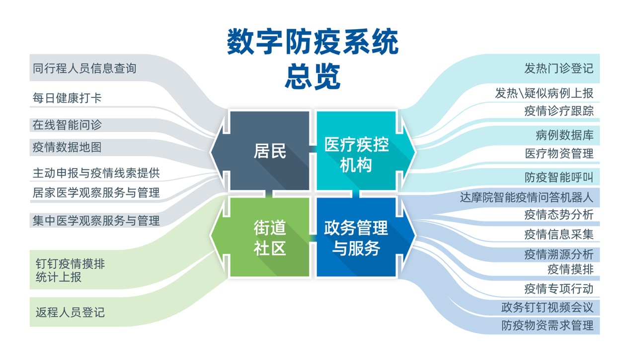 上海疫情对福州的影响，防控经验与城市联动