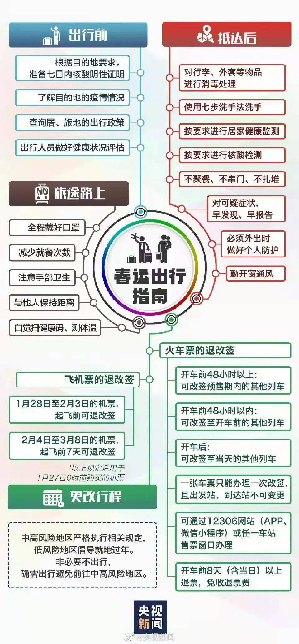 上海与青岛最新疫情防控政策对比及出行指南