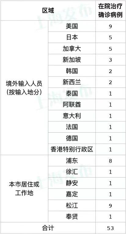 上海疫情防控级别调整，新阶段下的挑战与机遇