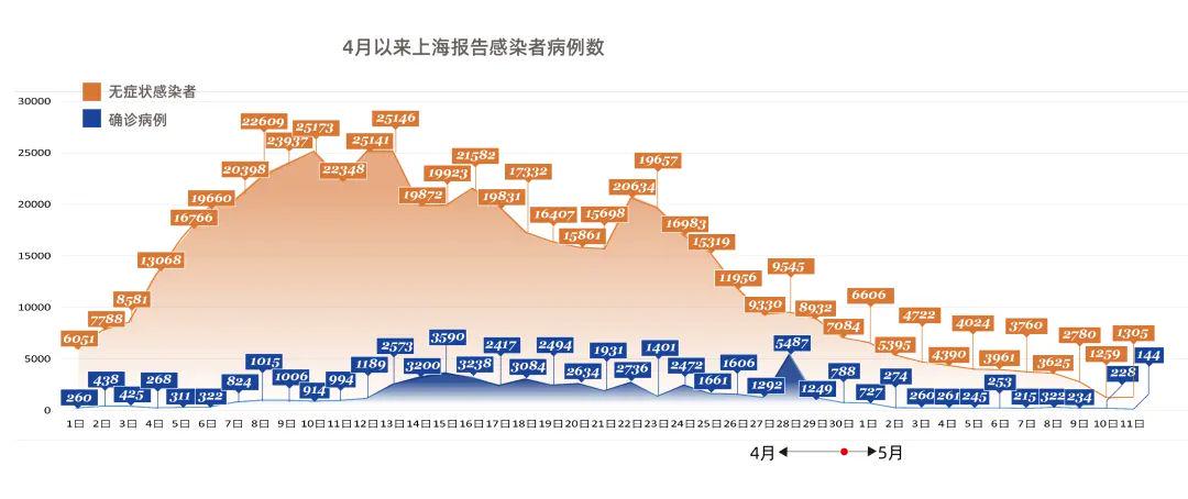 上海疫情防控级别调整，新阶段下的挑战与机遇