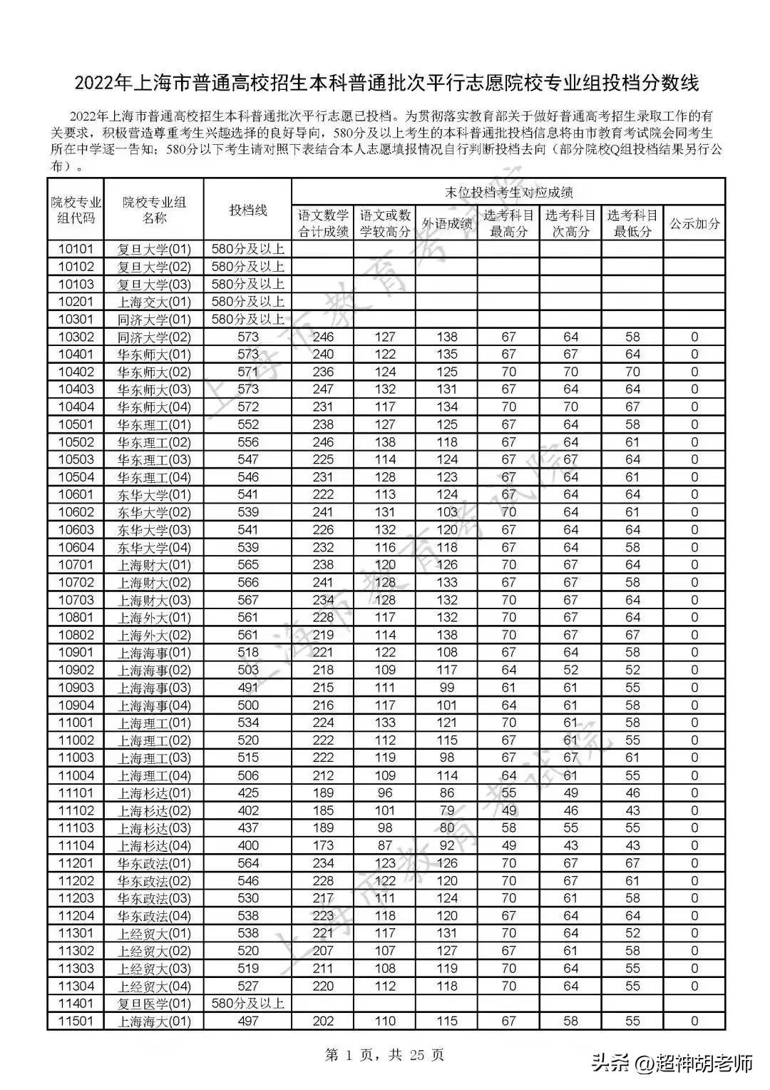 上海疫情何时结束？专家预测2023年疫情趋势分析