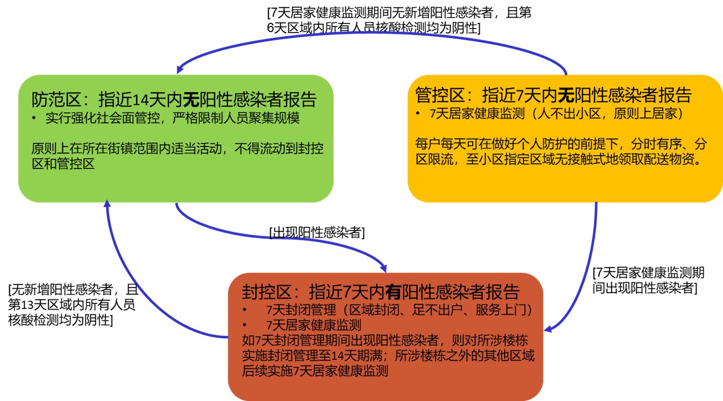 上海疫情病原溯源，科学解析与防控策略