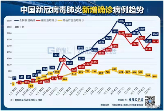 上海疫情变化，从封控到常态化的防控之路