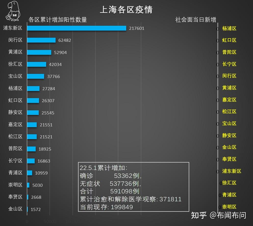 上海疫情爆发时间线，关键节点与防控措施回顾
