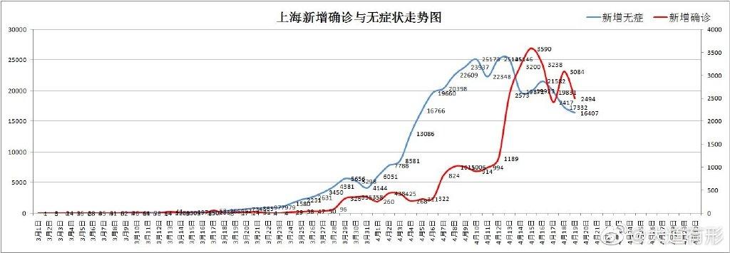 上海疫情爆发时间线，关键节点与防控措施回顾