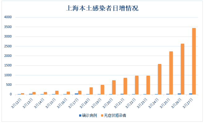 上海疫情24日新增，最新数据解读与防控措施分析