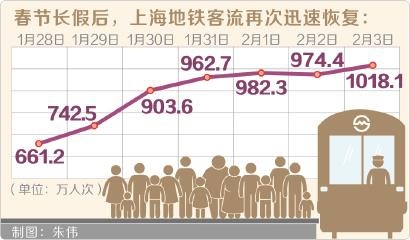 2023年上海疫情解封时间回顾，关键节点与经验总结