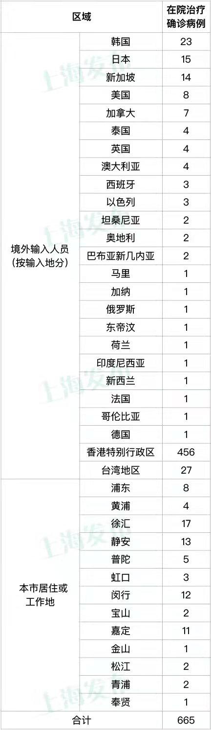 上海疫情23号最新数据，本土新增病例详细分析与防控措施