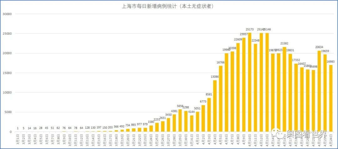 2021年1月22日，上海疫情的关键一天与防控策略解析