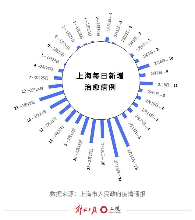 1月23日上海疫情回顾，关键节点与防控经验