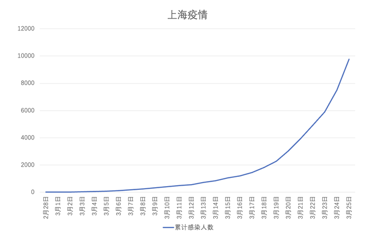 1月23日上海疫情回顾，关键节点与防控经验