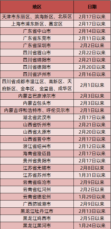 上海一台湾人确诊新冠，详细经过与两岸防疫合作探讨