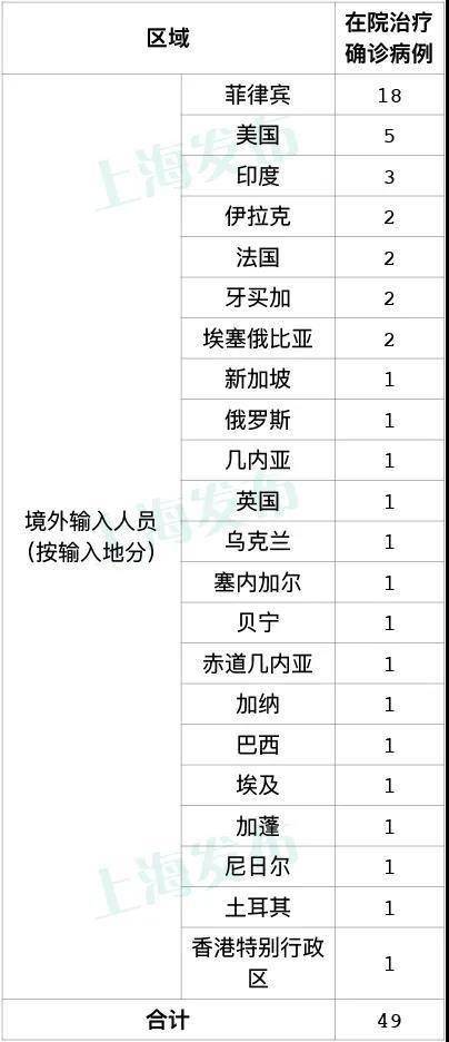 上海新增疫情行动轨迹全解析，关键地点与防控建议