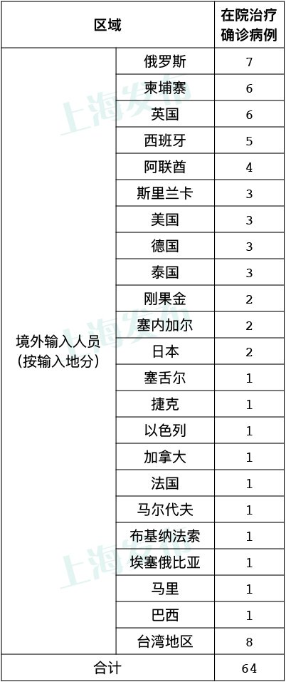 上海新增1例本土确诊病例，防控措施升级与市民生活影响分析
