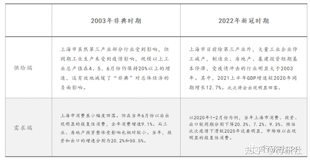上海新型疫情，防控措施、社会影响与未来展望