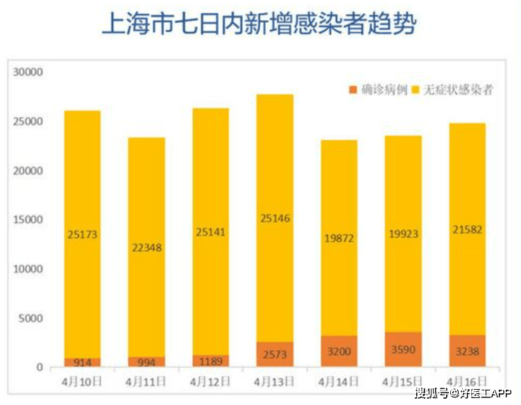 上海新冠疫情现状，防控措施、社会影响与未来展望
