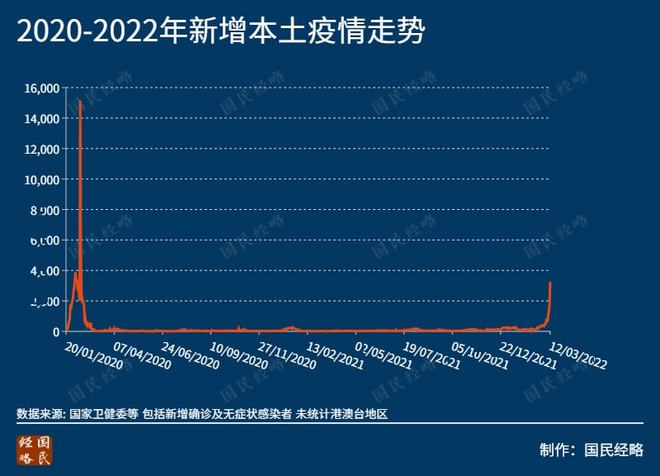 上海新冠疫情再次抬头？最新数据与防控措施解析