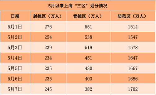 2022年上海与长春新冠疫情概况，防控措施与最新进展