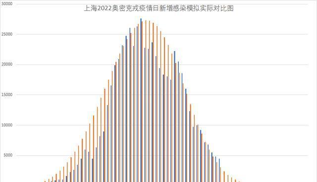 上海新冠疫情最新动态与香港防控措施对比分析