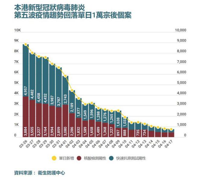 上海新冠疫情最新动态与香港防控措施对比分析