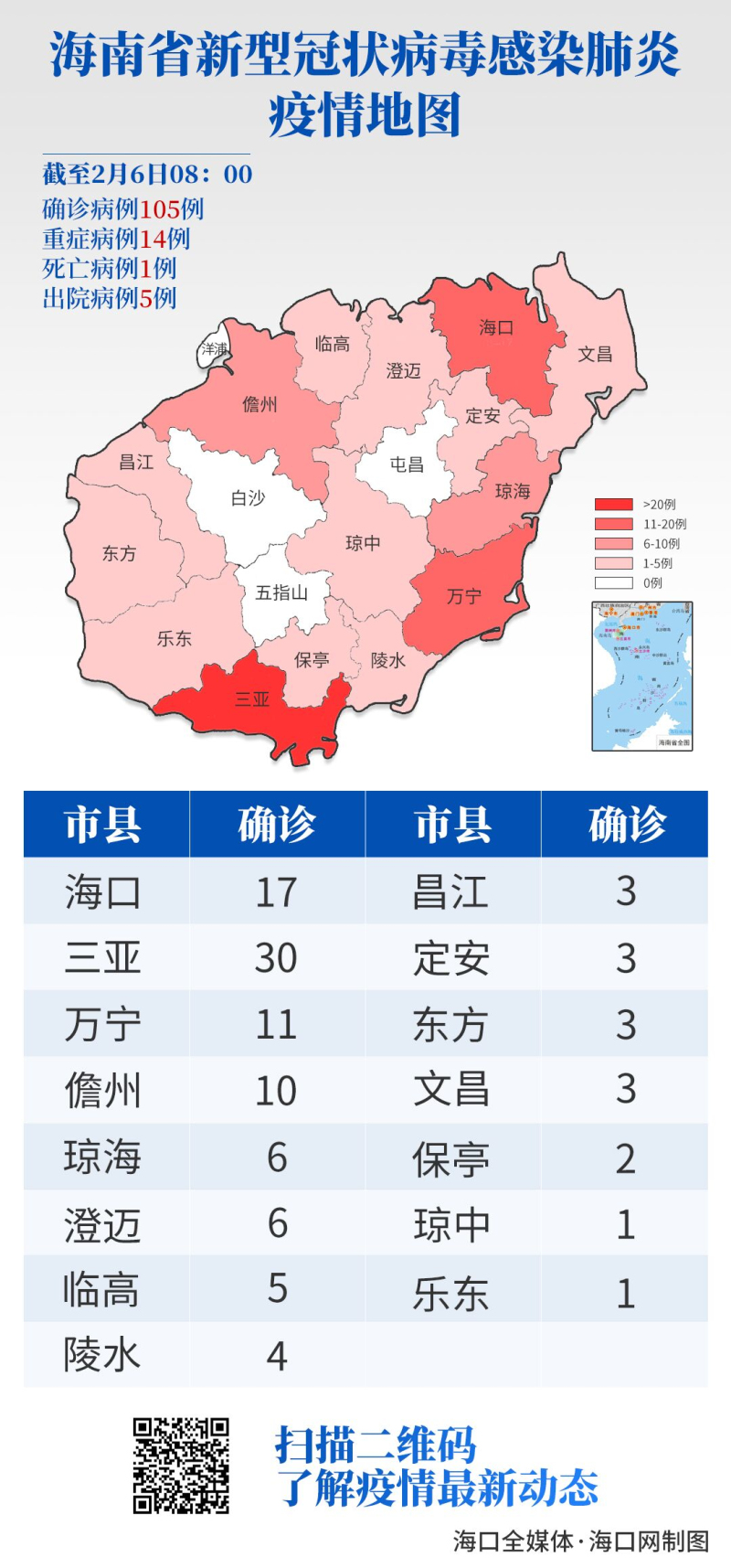 上海新冠疫情最新动态与海口防控措施对比分析