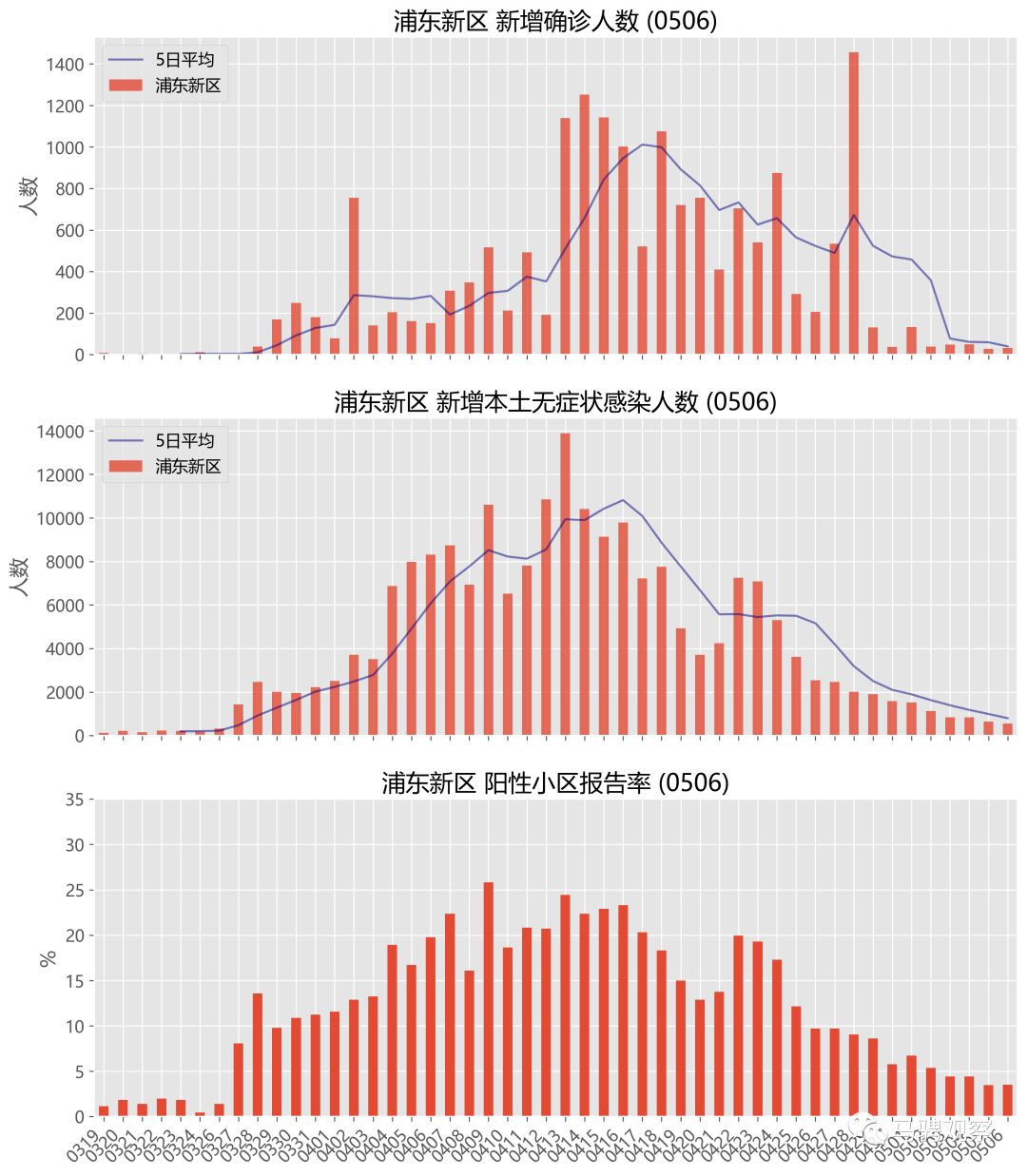 2022年上海与广州新冠疫情对比分析，防控策略与成效评估
