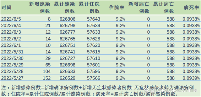 2022年上海新冠疫情概况与福州最新防控措施分析