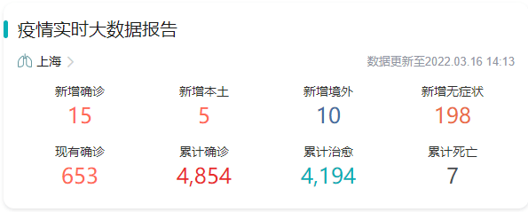 2022上海新冠疫情全景解析，澳门同期防疫现状对比
