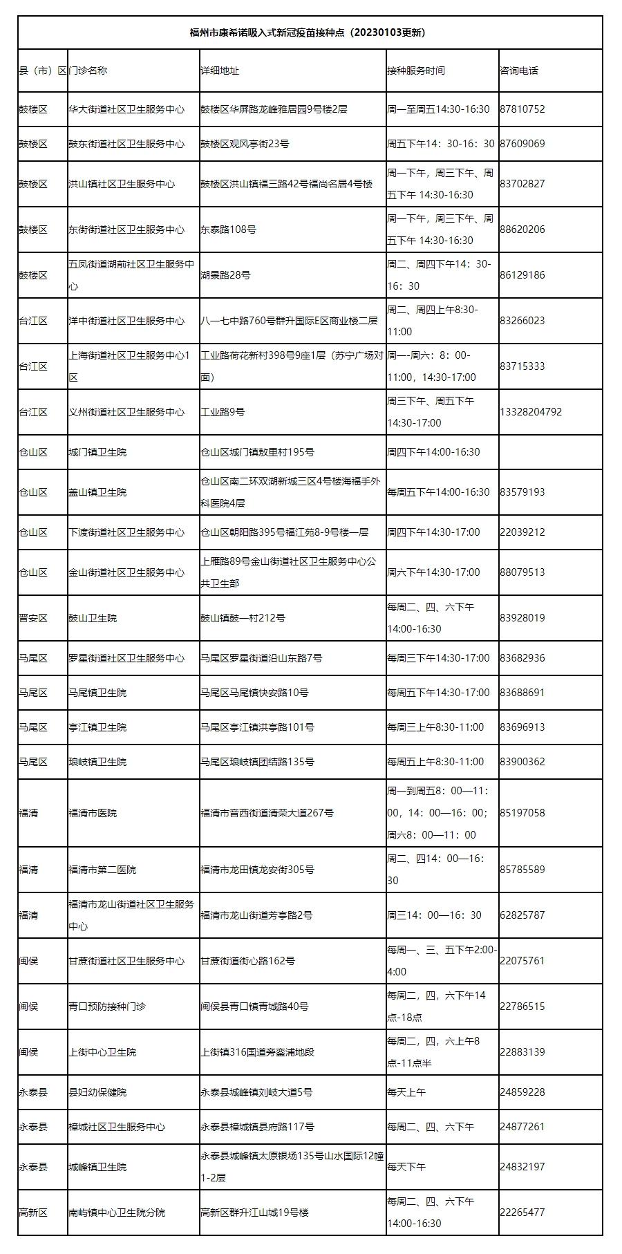 上海新冠福州路，疫情下的历史街区记忆与重生