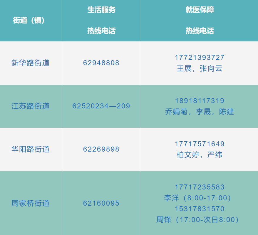 上海市疫情咨询热线，市民健康守护的生命线