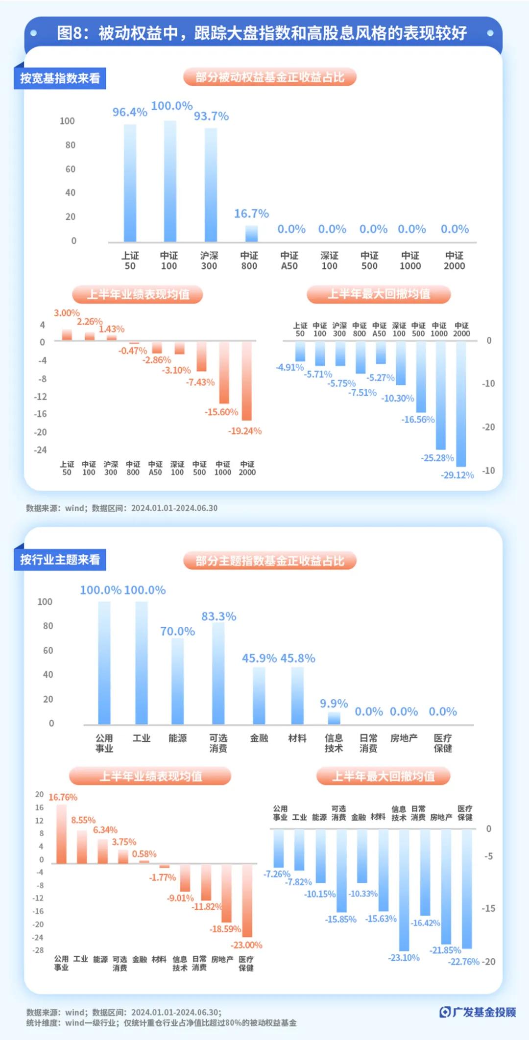 上海市疫情风险分析，现状、挑战与应对策略