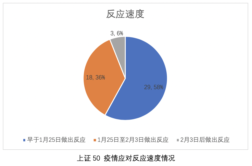 上海市疫情风险分析，现状、挑战与应对策略