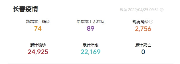 上海市与长春市疫情最新动态，防控措施与现状分析
