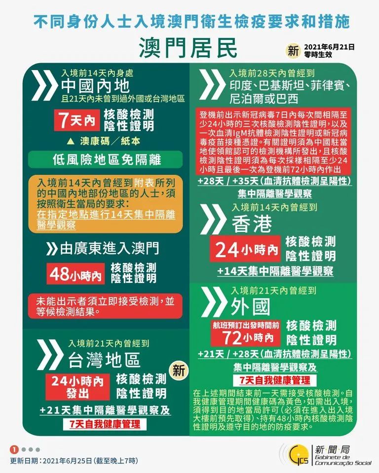 上海市与澳门疫情最新动态，防控措施与现状对比分析