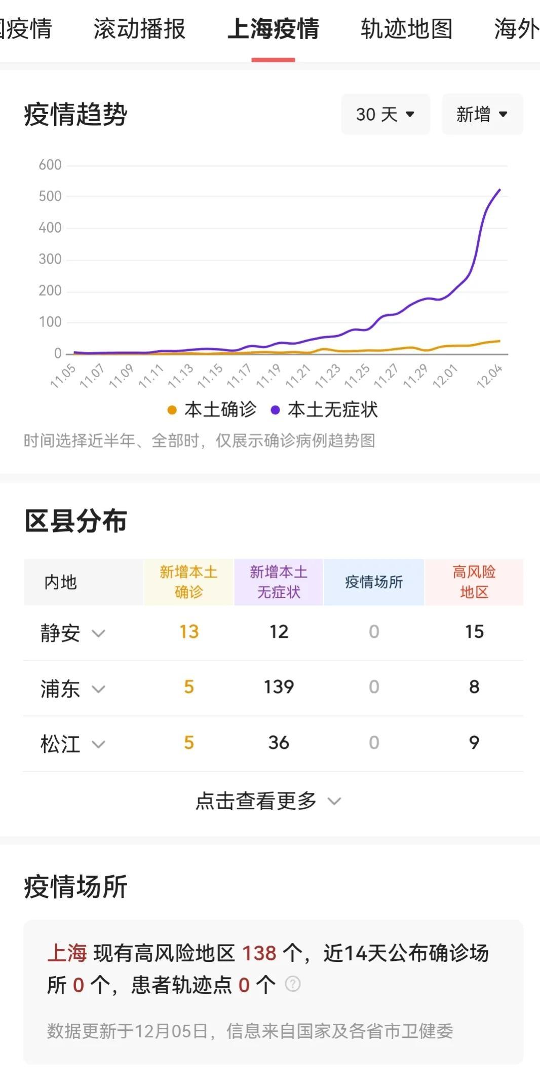 上海市疫情区域最新动态，防控措施与市民生活指南