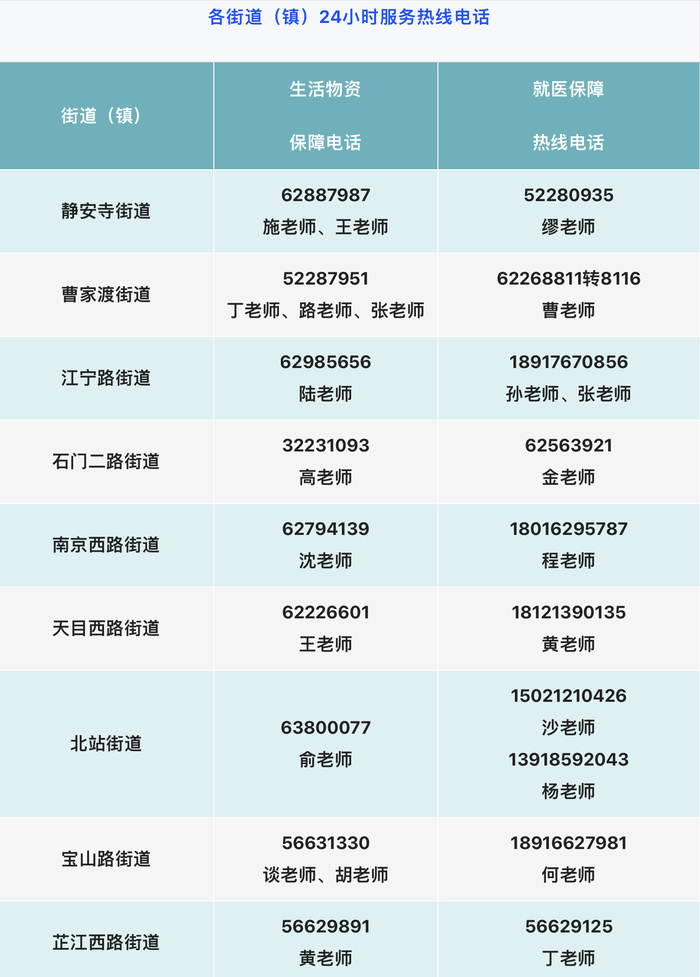 上海市疫情期间最新政策咨询电话全指南，一键获取权威信息