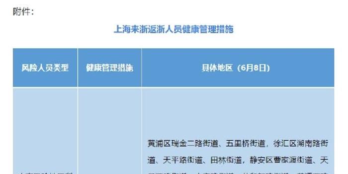 上海市疫情控制，精准施策与全民协作的成功典范