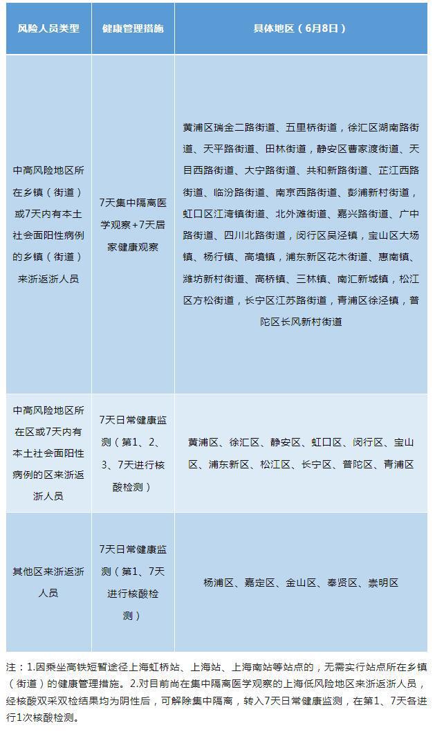 上海市疫情管控措施，精准防控与城市韧性的双重考验