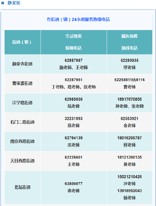 上海市疫情防控小组电话，权威联系方式及防疫指南